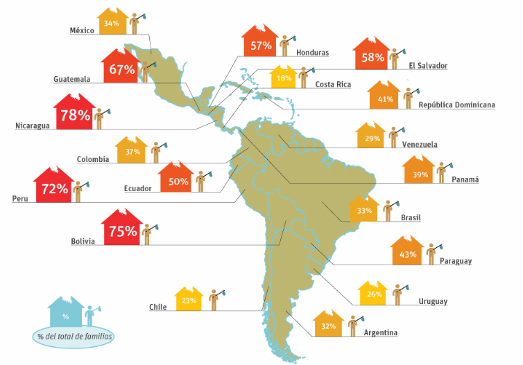 the latin american cities with the closest links to globally connected world systems are